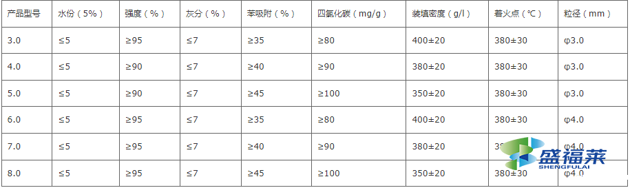 木质柱状活性炭技术参数表