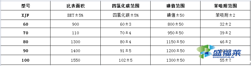 活性炭纤维毡技术参数表