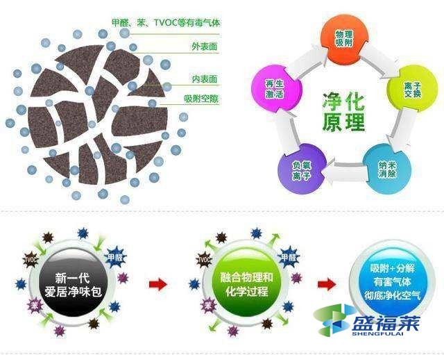 活性炭可以除甲醛吗（除甲醛活性炭的正确使用方法）