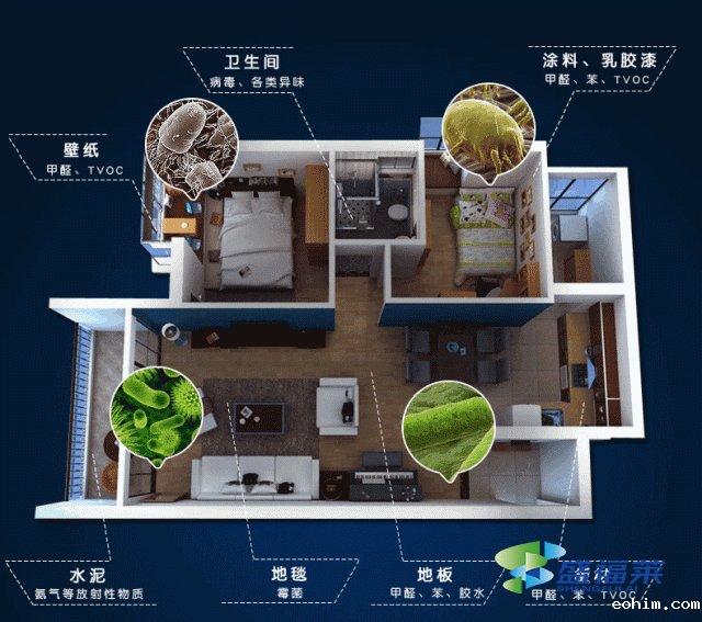 装修套路多，关于除甲醛的坑你踩过几个?