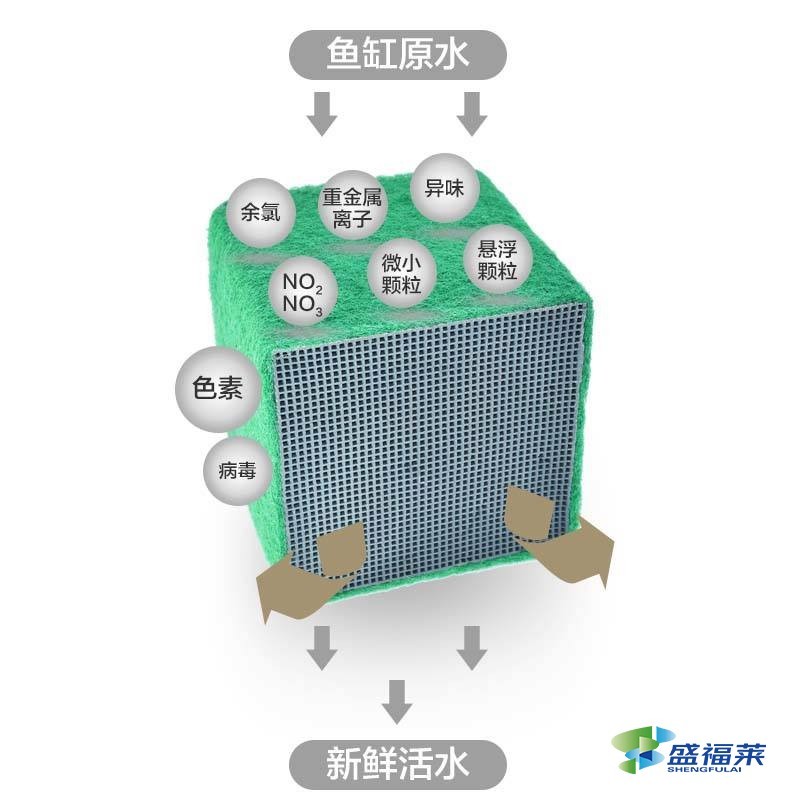 净水魔方和活性炭哪个好