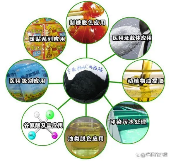 工业活性炭的作用和功效