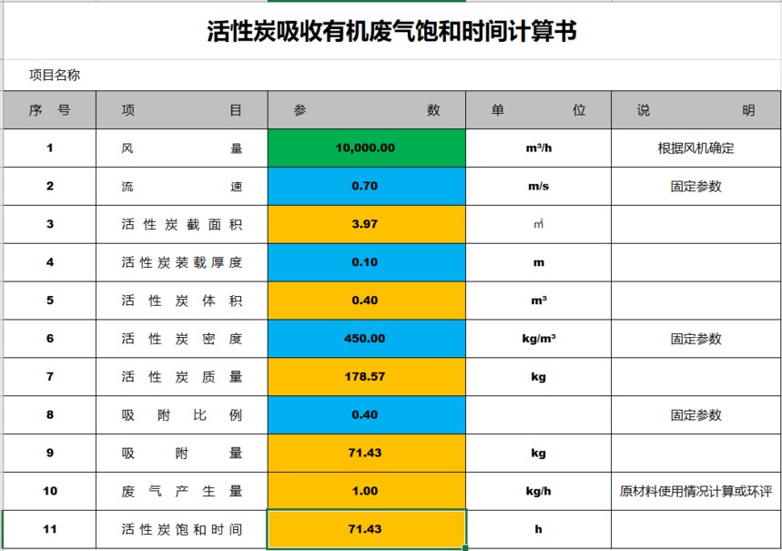 活性炭吸附箱风量设计参数（活性炭吸附箱参数的影响因素）