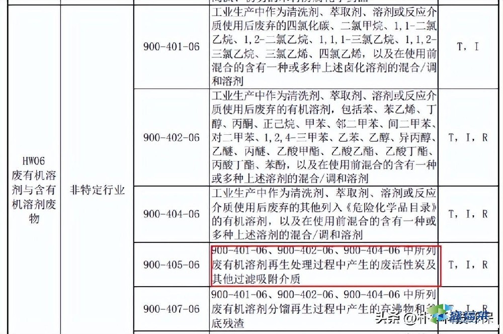 用于VOCs吸附的活性炭是否一定为危废?违法处置要承担何责?