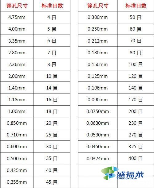 活性炭的目数指的是什么